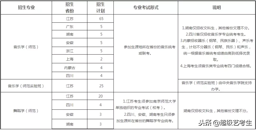 南京师范大学2019招生简章