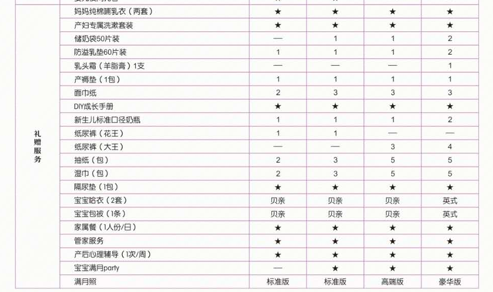 3万的月子中心和30万的有何区别？