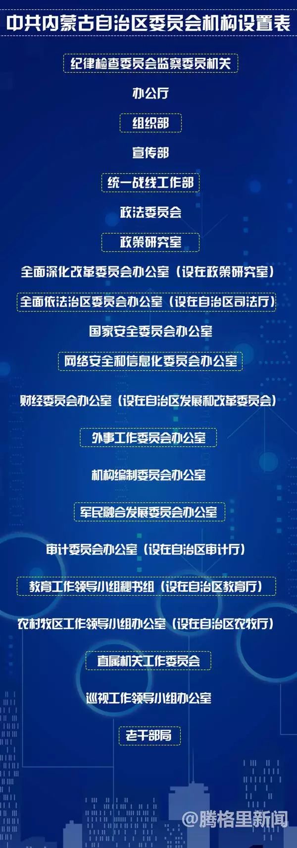 事业单位何去何从？30省份公开机构改革方案给出答案！