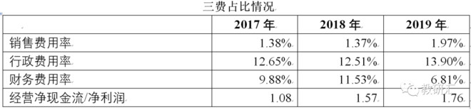 号称小而美的华立大学有多纯粹？