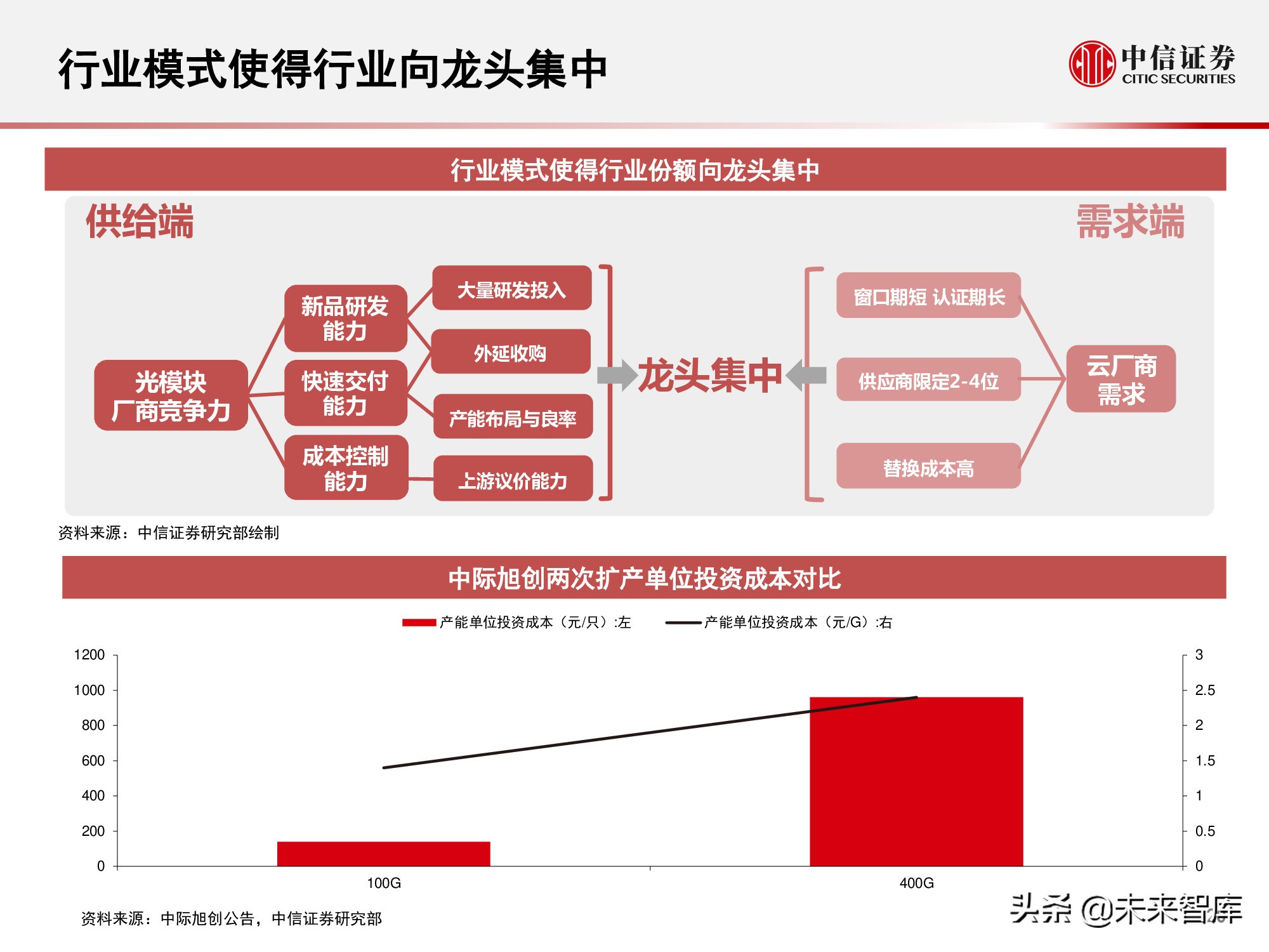 光模块行业研究报告：小小模块，大有可为