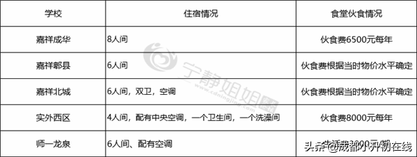 小升初名校对比：嘉成、嘉北、嘉郫、实西、师一龙泉全方位比拼