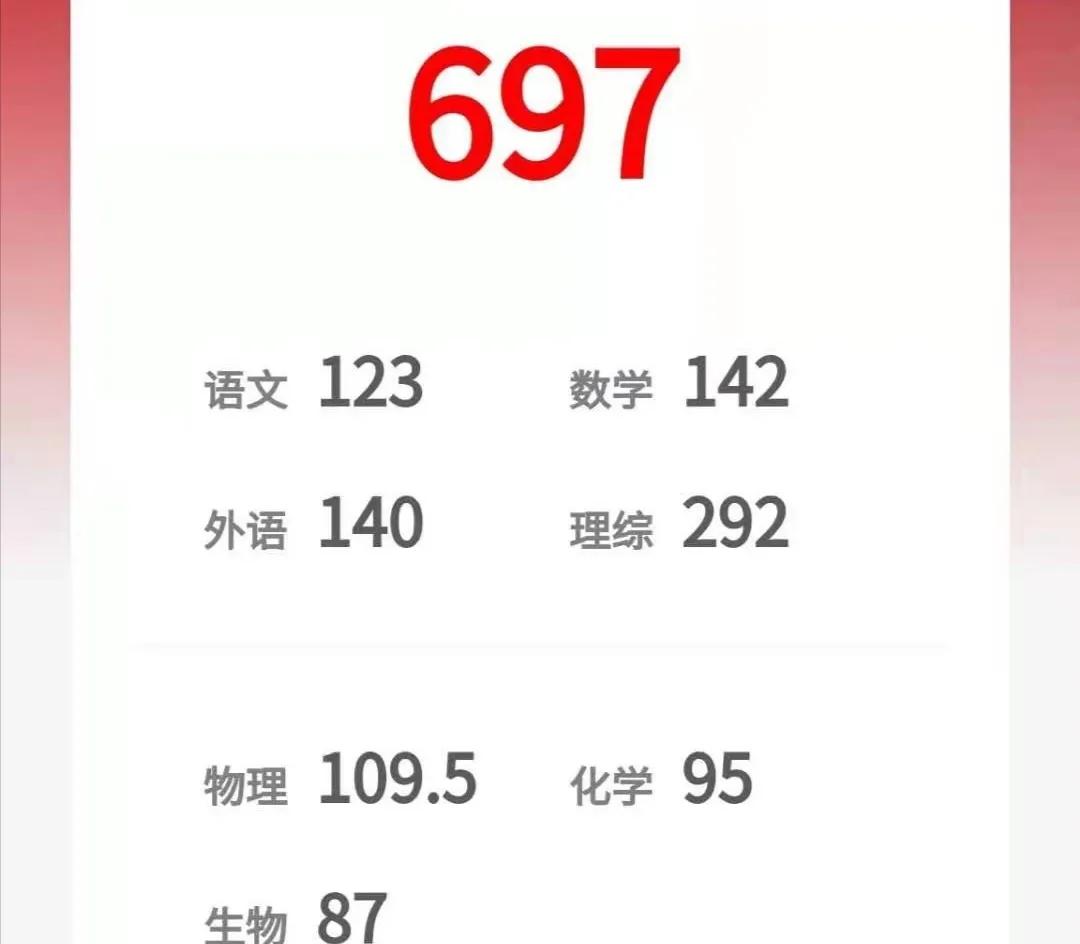 2021四川高考分数线、各批次上线人数、一分一段排名表，祝贺