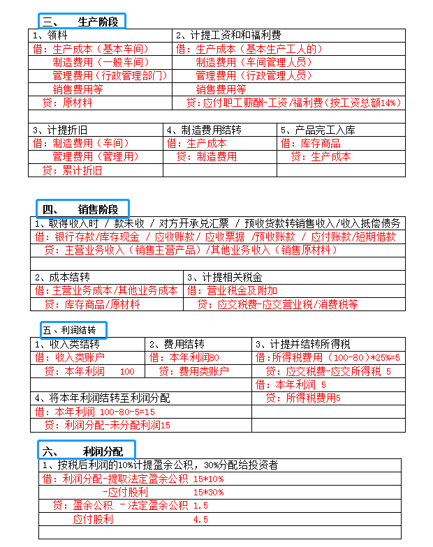 太棒了吧！这么清晰明了的基础会计分录汇总，还是头一回见！超赞