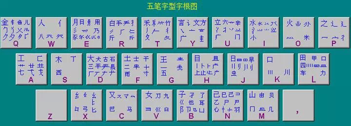 巧学五笔打字-----1小时可学会，不用死背字根