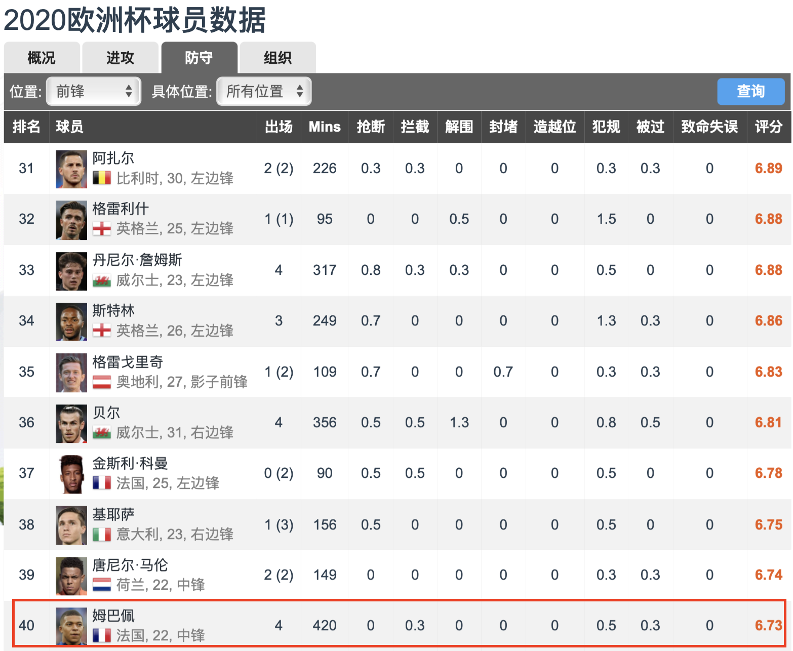 世界杯法国队小组赛被淘汰(3大原因！法国队爆冷被淘汰，结局早就被预料到，数据不会说谎)