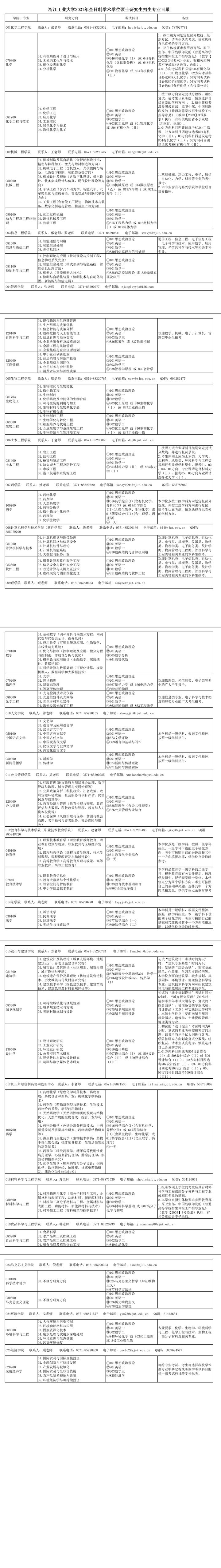 浙江工业大学研究生专业目录「参考」