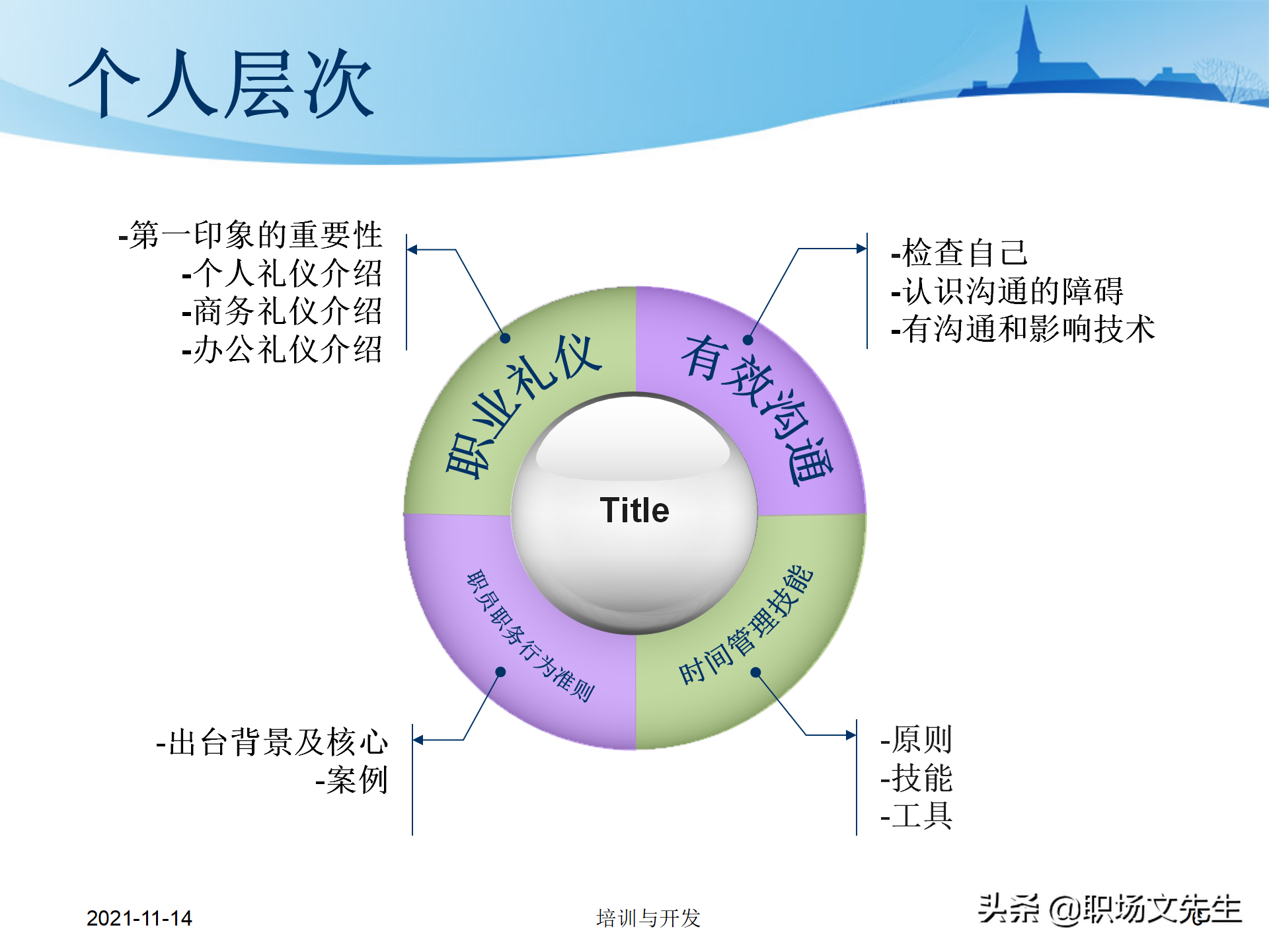 23页万科地产公司的新员工培训，培训层次、培训模块、具体内容