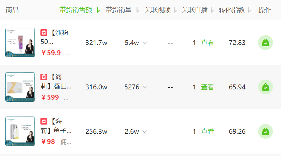 抖音電商日榜：服飾內衣品牌霸榜