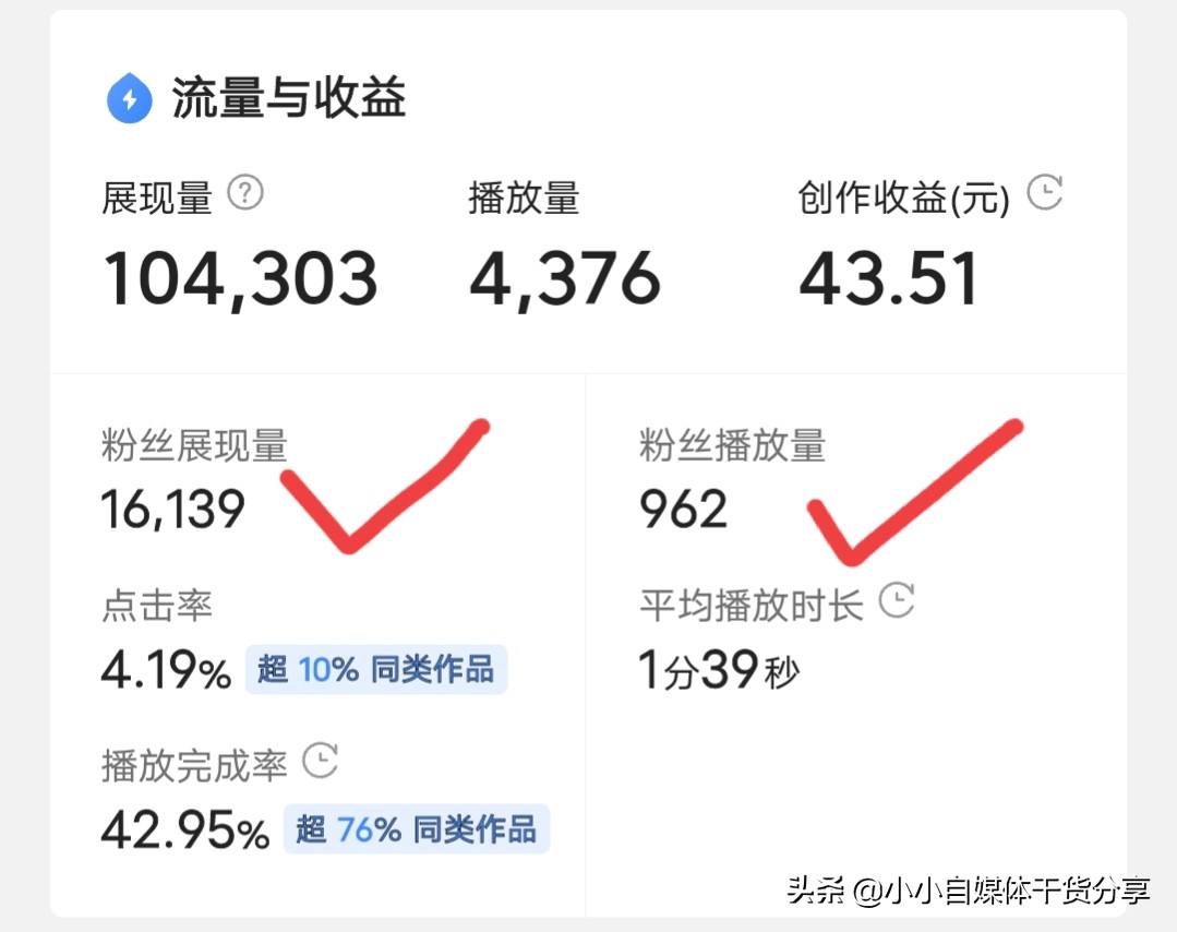1万粉丝一天能赚多少钱？分享3个提高收益的小技巧