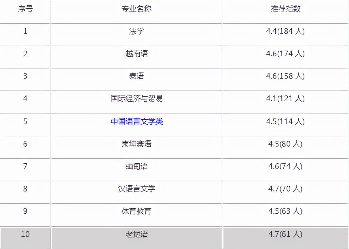 广西民族大学管理学院（广西民族大学有哪些好专业）