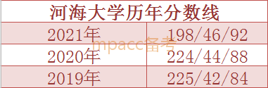 近三年复试分数线不升反降的MPAcc院校，2022年会如何招生？