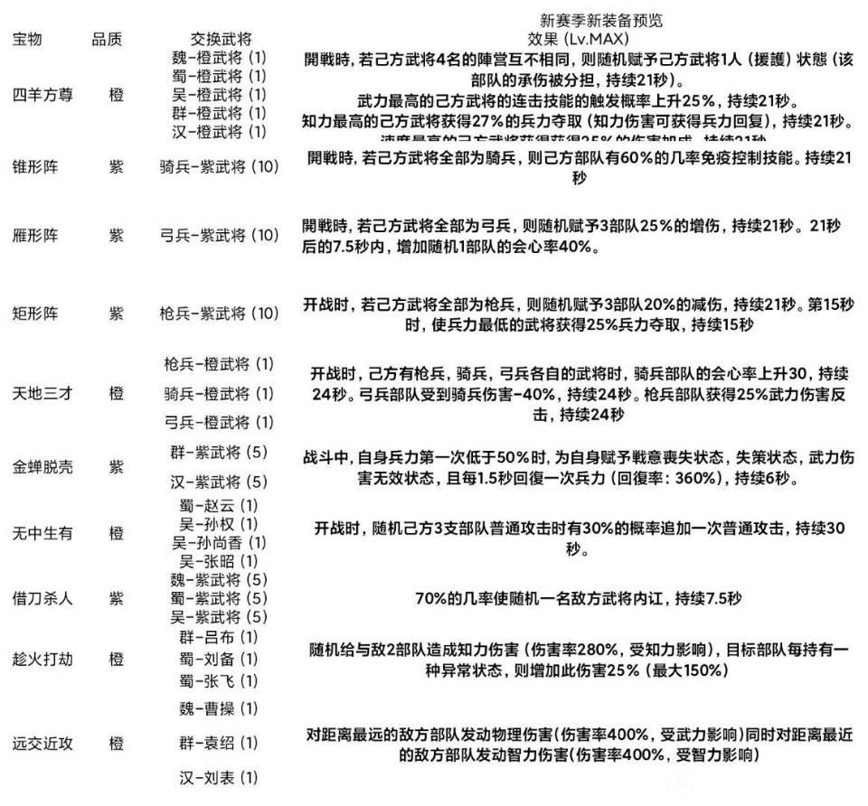 荣耀新三国S2赛季新增玩法前瞻