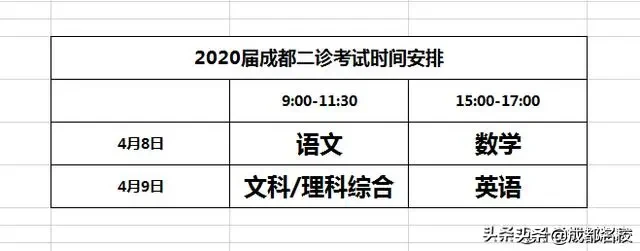 2020届成都“二诊”划线预估：一本线文科480分，理科460分