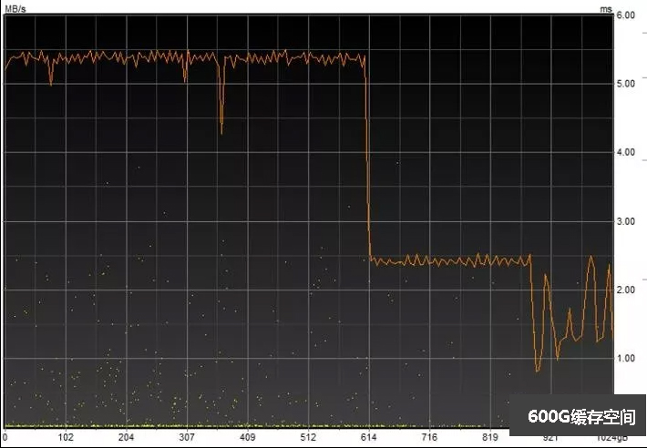 XPG S70 1TB PCIe 4.0 SSD评测：这才是性能猛兽