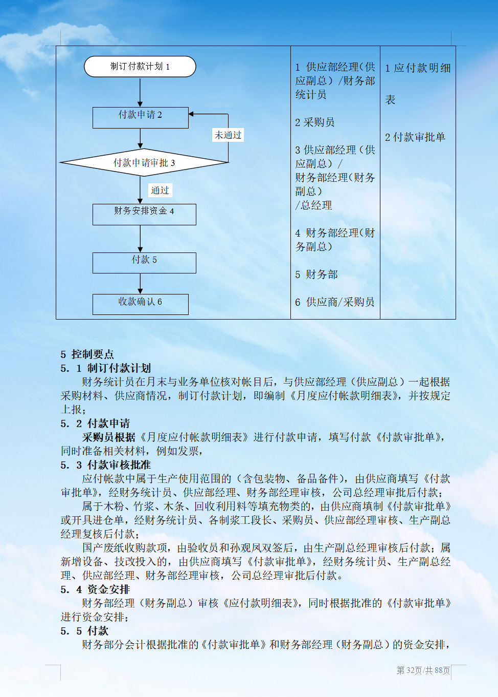总有一天你会知道，财务部管理手册（88页全解析），对你多重要