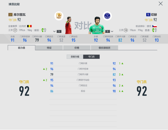 fifa17英超后卫(FIFA ONLINE 4球员组合——切尔西)