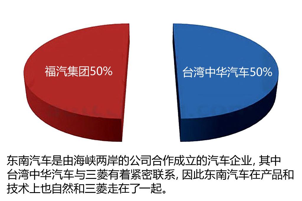 不只是经典 抹不掉的中国品牌车（上）