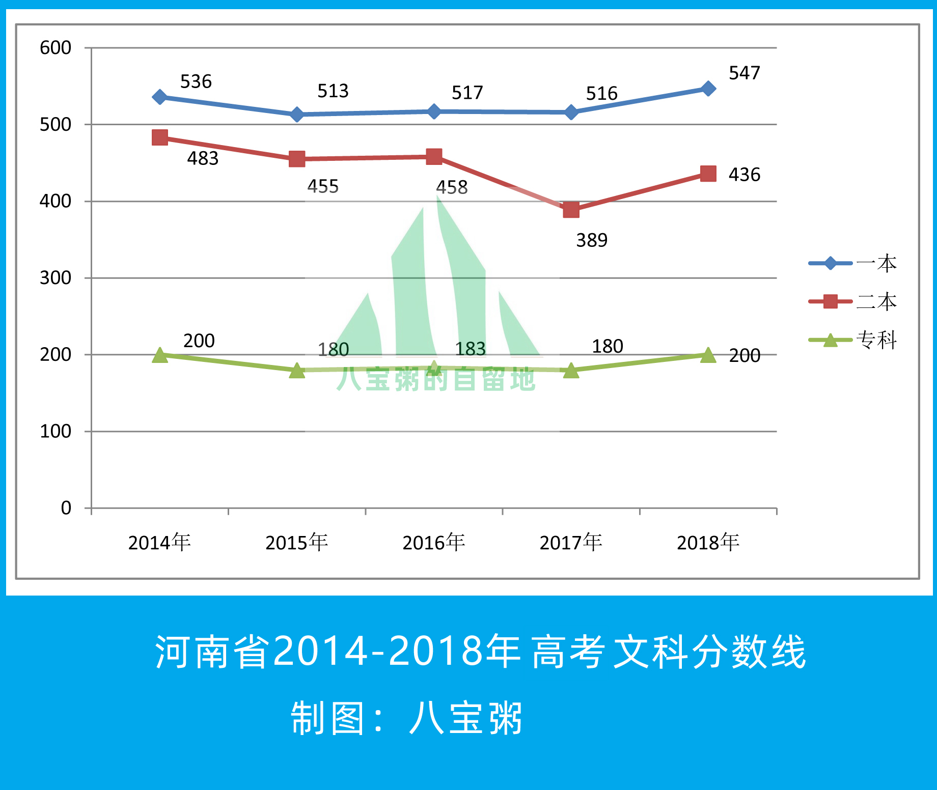 河南省2019年高考分数线预测：惨烈程度上升