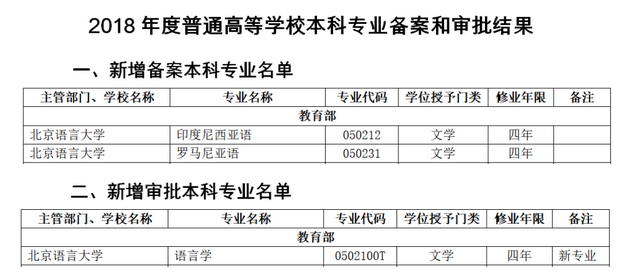 中国唯一一所以