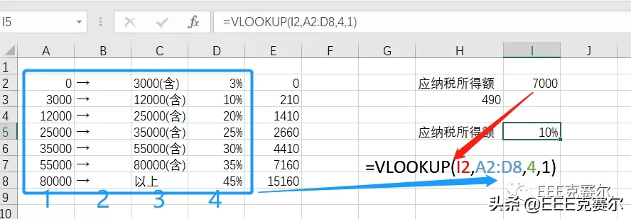 手把手教你做个税计算器（1）