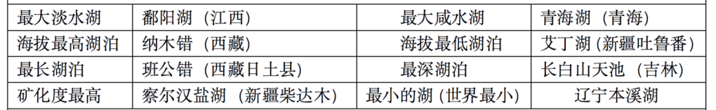 每日一练（人文科技20题）