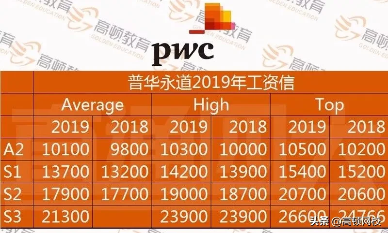 突发！254名注册会计师同时跳槽！意外曝光四大与八大的真实薪资