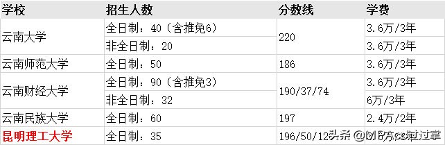 MPAcc择校 | 全国31个省市地区高校会计专硕分数线、招生信息汇总
