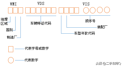 汽车的“身份证”——VIN码，你了解多少？