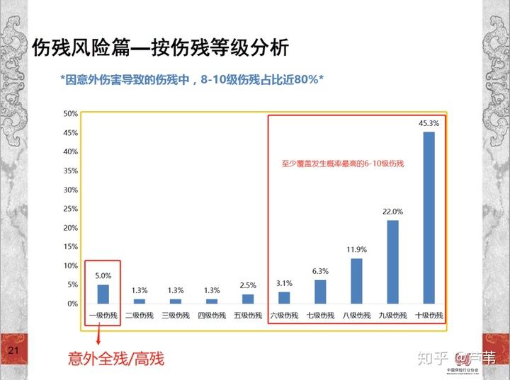 员工工伤要赔多少钱？为什么我买的意外险赔得这么少？