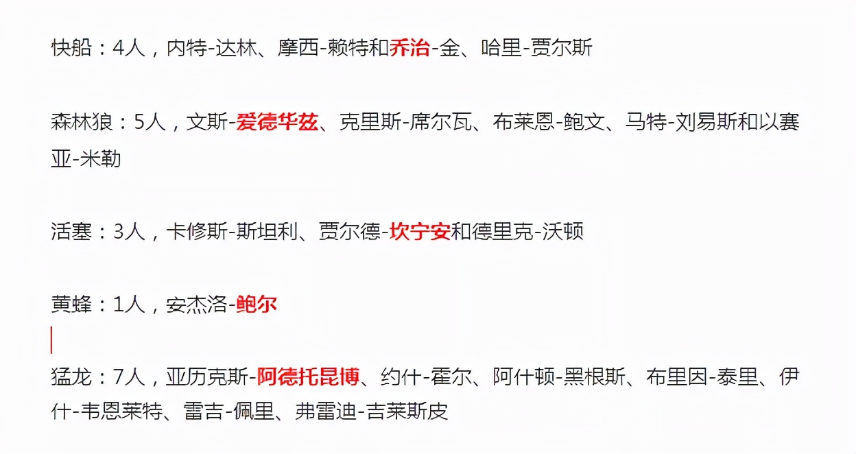 为什么nba都不愿意去爵士(30队狂裁122人！刚签就被裁，刚绝杀就被裁，NBA不值得)