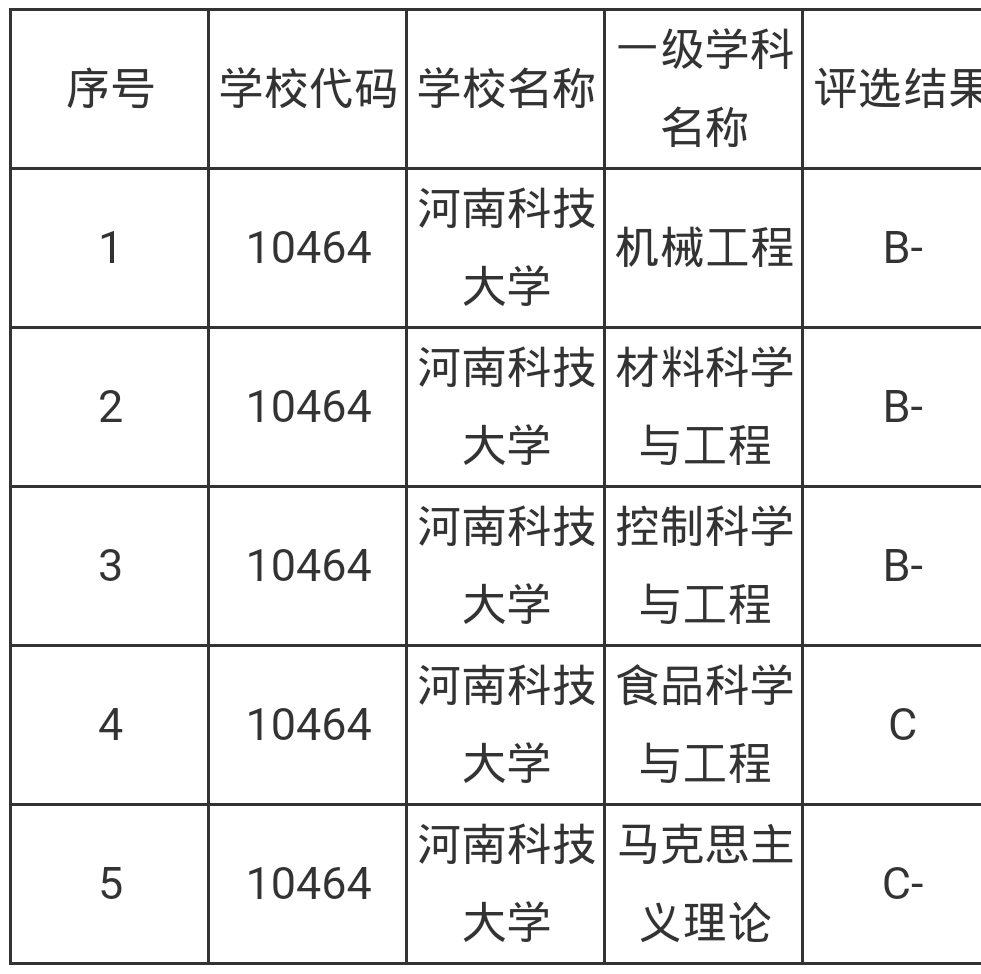 河南高考十大高性价比大学，低调务实，王牌专业表现强劲