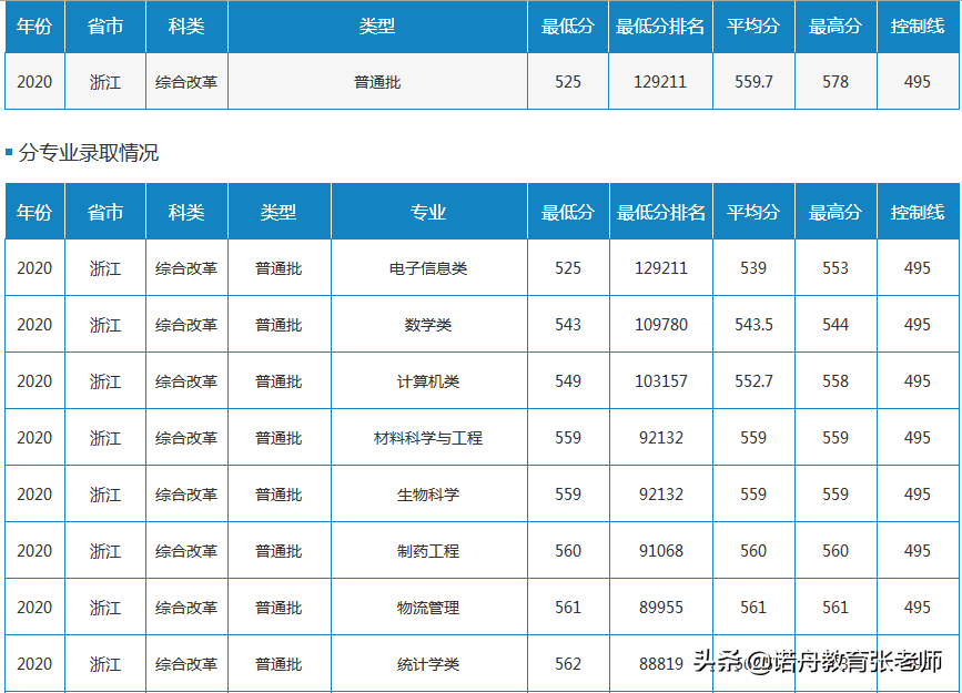 北方民族大学是几本（北方民族大学录取分数线速看）