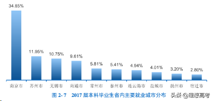 院校解读——南京中医药大学