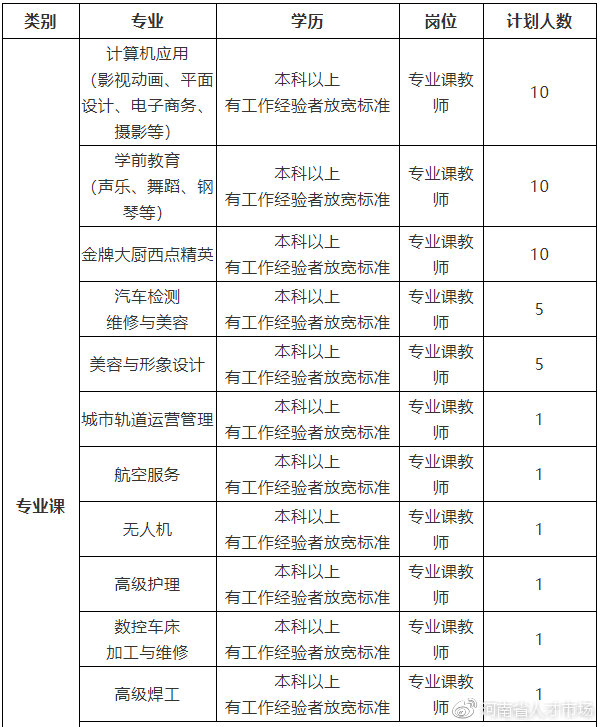 新郑最新招聘信息网（转正后4600）