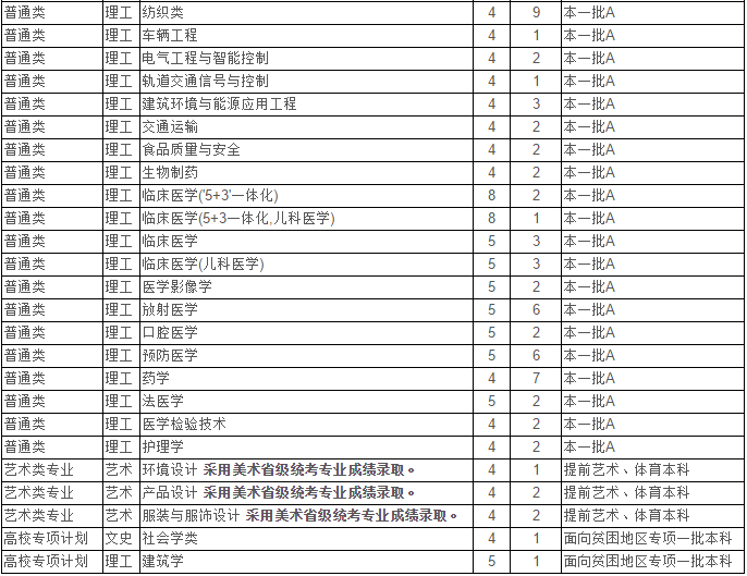最新！2020江苏省高考成绩重磅公布！内附苏州大学2019年录取分数线！