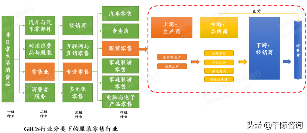 2021年服装零售行业发展研究报告