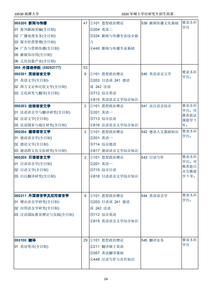 招2450人！湖南又一所高校出硕士招简
