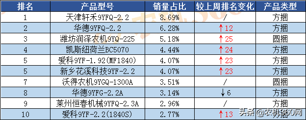 2019年秸秆仍然禁烧，打捆机该怎么选？