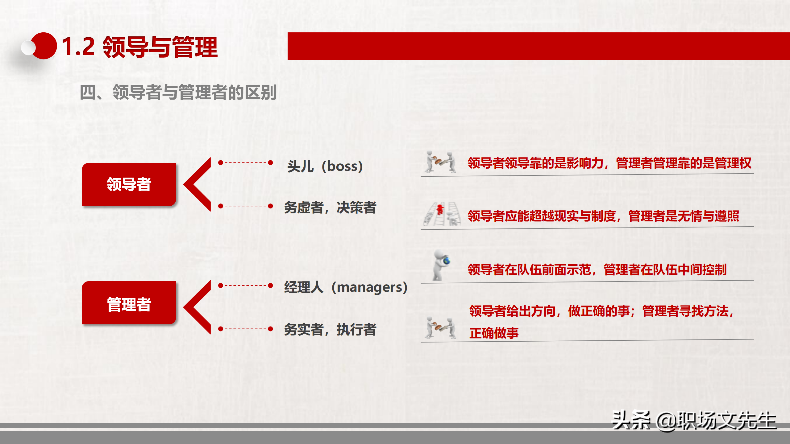 领导与领导力中高层领导培训，34页领导力培训课件，提升领导能力