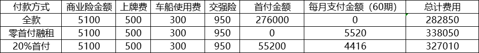 “0元白嫖特斯拉”，特斯拉推融资租赁购车，消费者真的赚了吗？