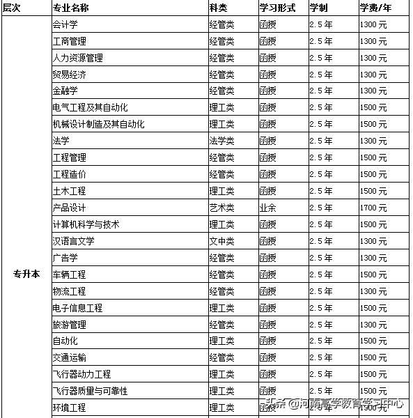 2019年郑州航空工业管理学院成人高考招生简章