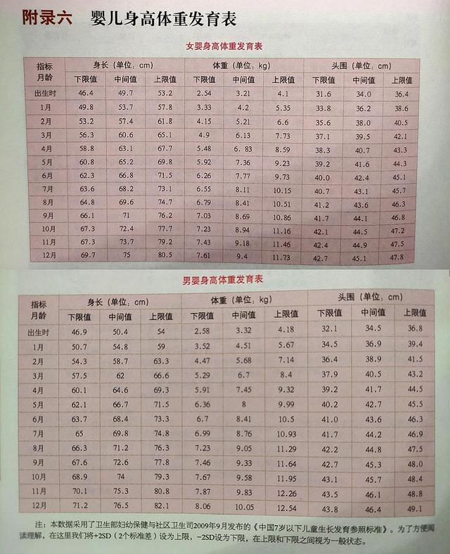 0-100天内的新生宝宝，养护要注意哪些问题？家长了解别掉坑做错