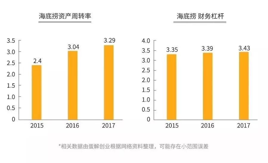 海底捞成立时间是哪一年，海底捞创立日期和创办时间