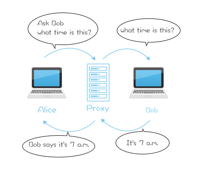nginx正向代理配置（图解代理）
