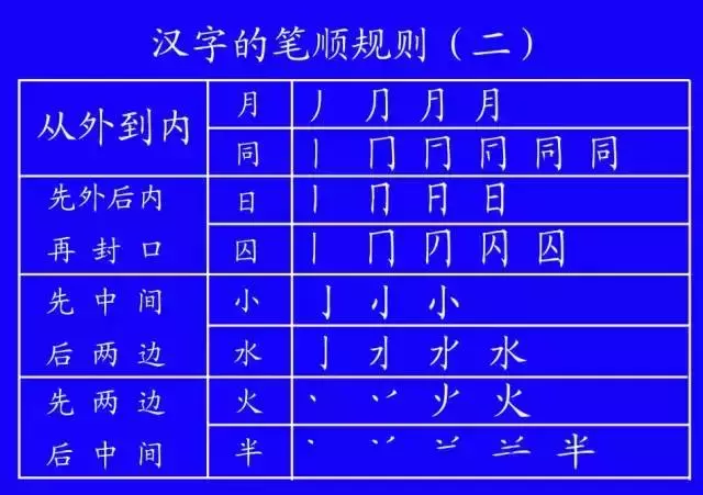低年级学生笔顺写对很重要!易错字书写动态演示,太直观啦