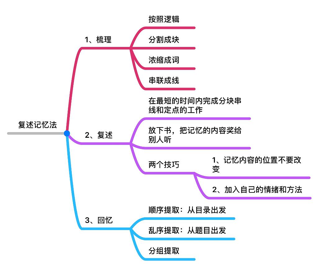 練就強(qiáng)大的邏輯表達(dá)能力,只要這3招,你也能滔滔不絕地說(shuō)話