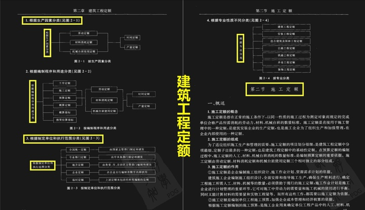 佩服！90后造价员年薪30万，凭借这本预算员一本通，深得领导看重