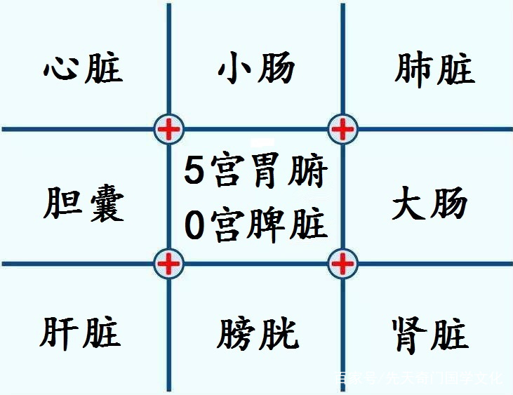 先天奇门遁甲教程｜河图洛书与数字能量学