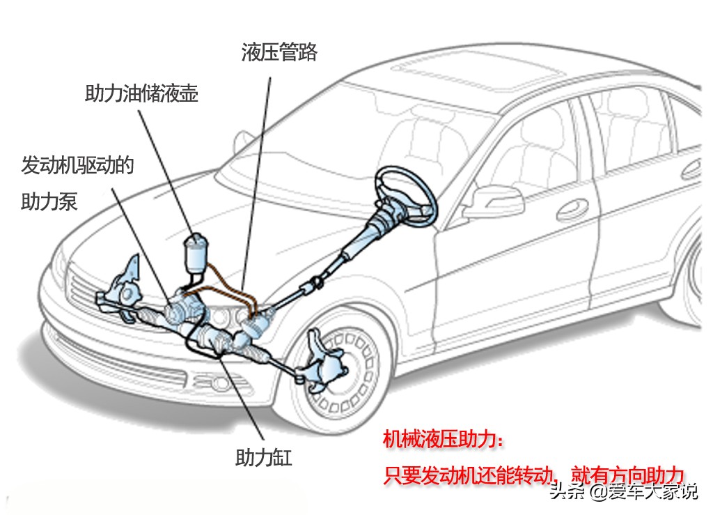 跑高速时突然熄火，该如何做才能保证安全？老司机告诉你真实体验